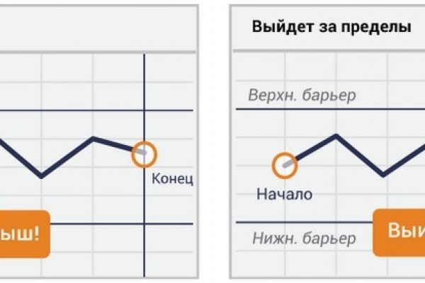 Сайт даркнет заказать